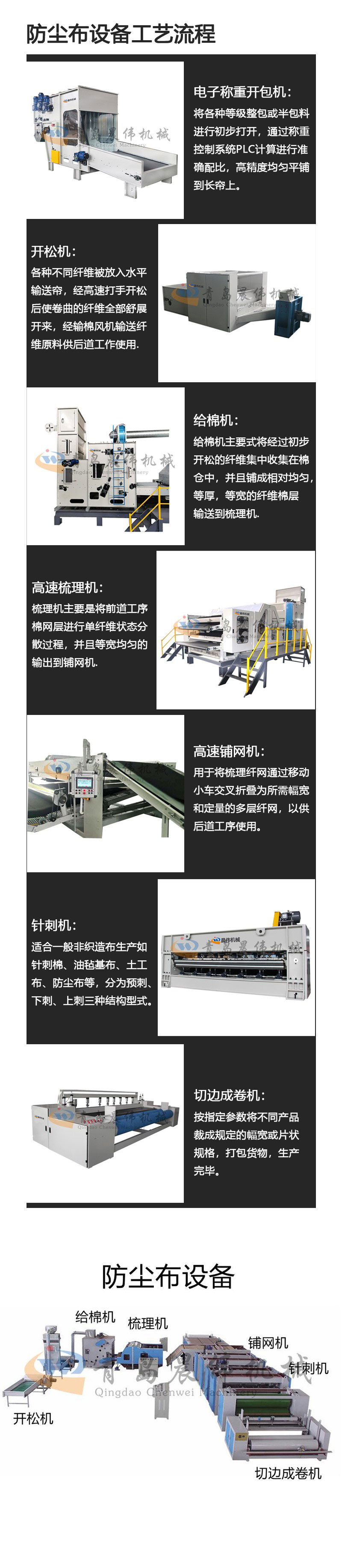 防塵布設備工藝流程 防塵布設備工藝流程