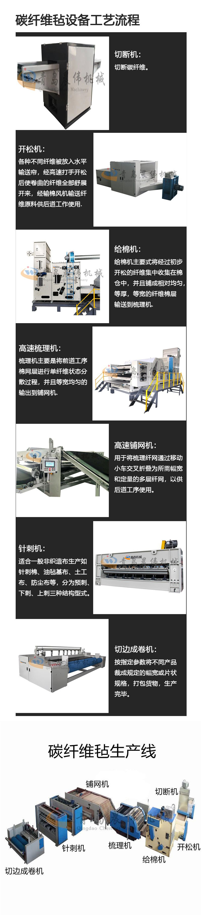 碳纖維氈生產(chǎn)線工藝流程 碳纖維氈生產(chǎn)線工藝流程
