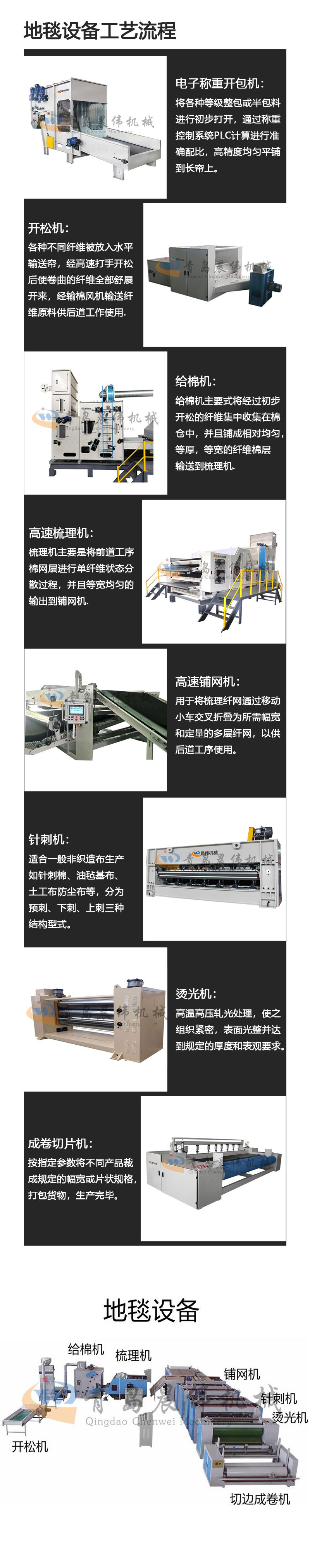 地毯設(shè)備工藝流程 地毯設(shè)備工藝流程
