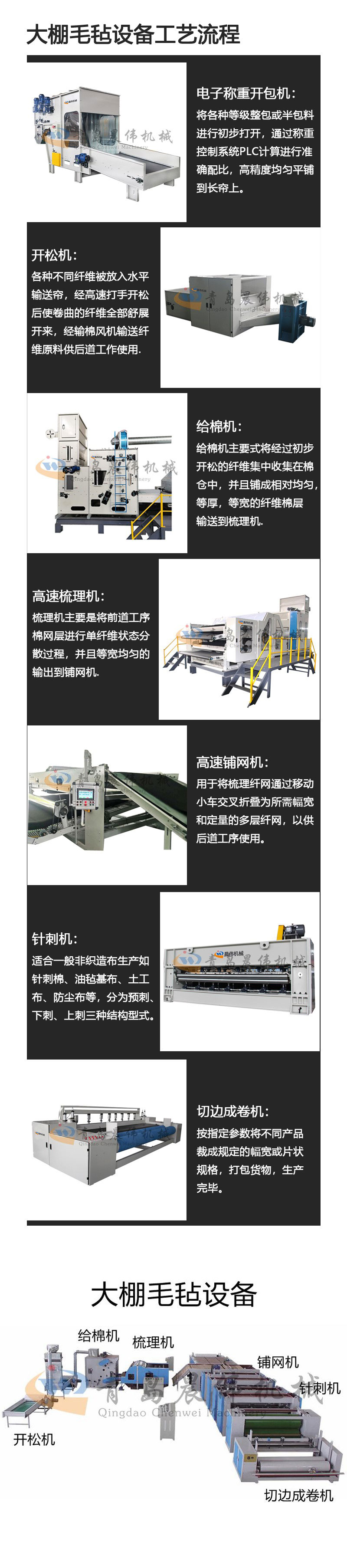 大棚毛氈設(shè)備工藝流程 大棚毛氈設(shè)備工藝流程