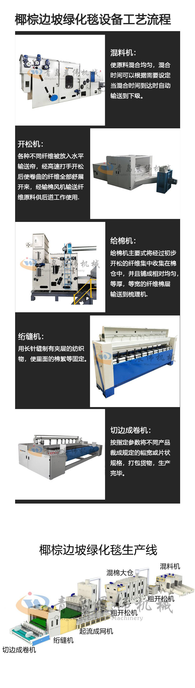 椰棕邊坡綠化毯設(shè)備工藝流程 椰棕邊坡綠化毯設(shè)備工藝流程