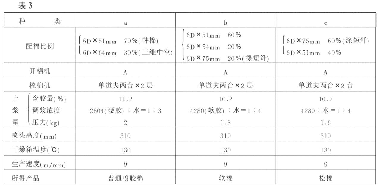 無紡布設(shè)備 無紡布設(shè)備