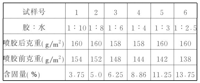 無紡布設(shè)備 無紡布設(shè)備